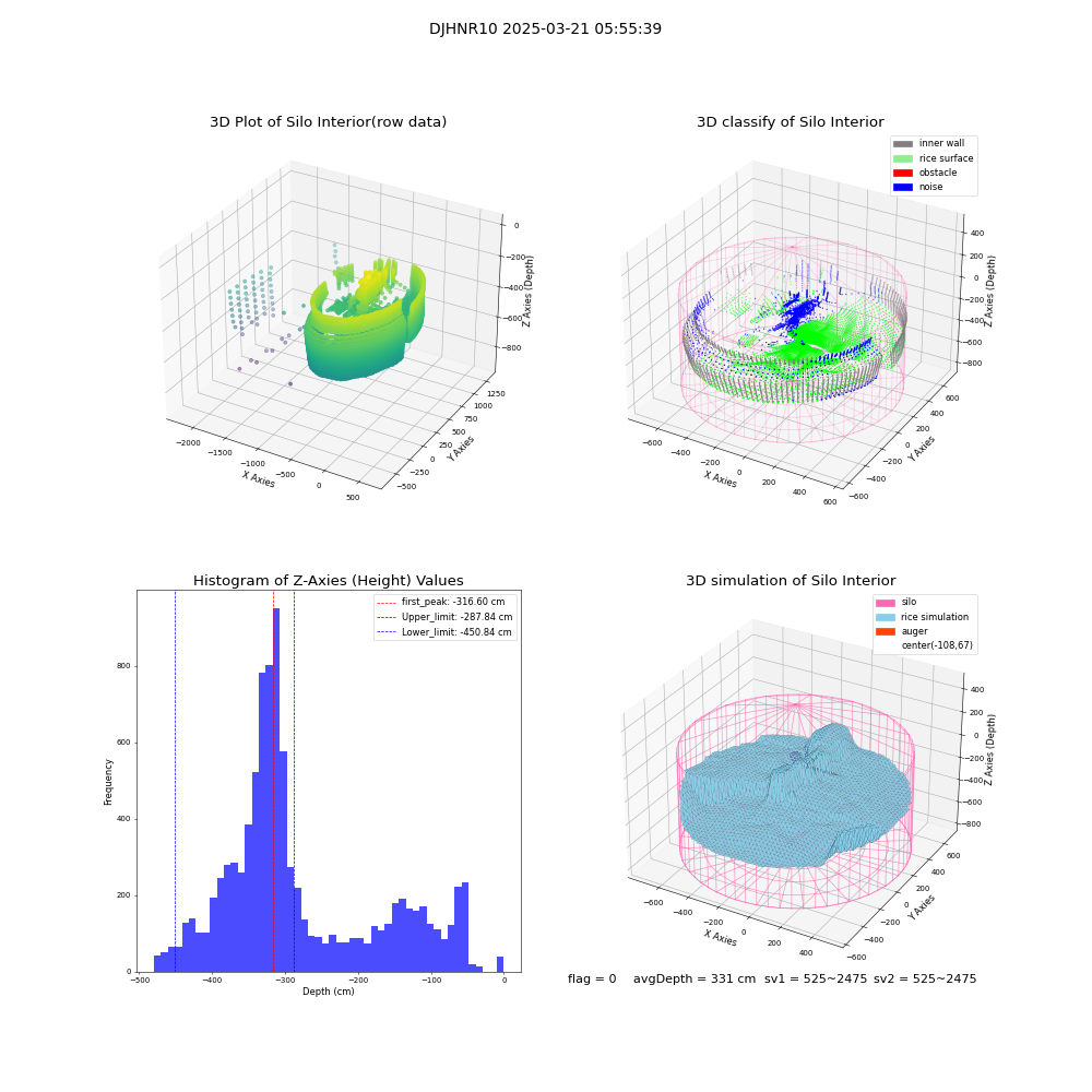 lidar visual vms_img
