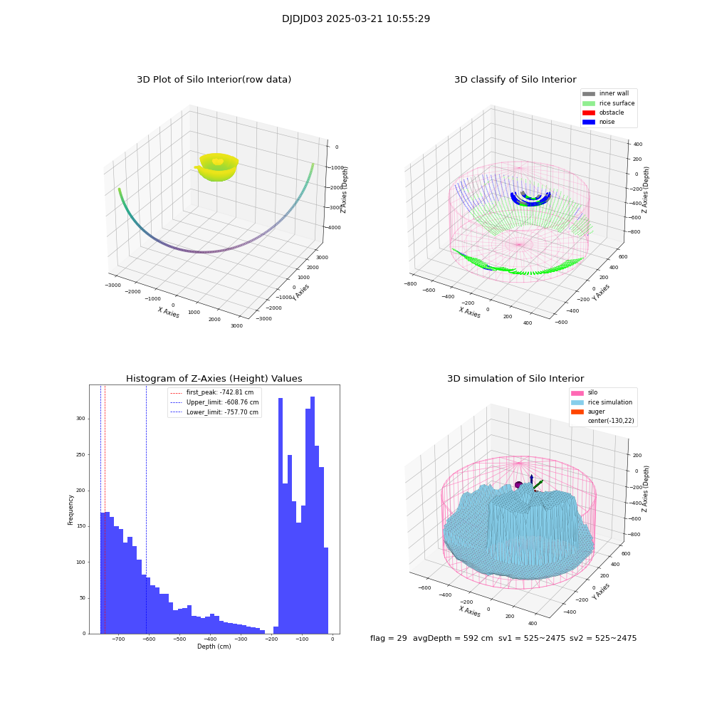 lidar visual vms_img