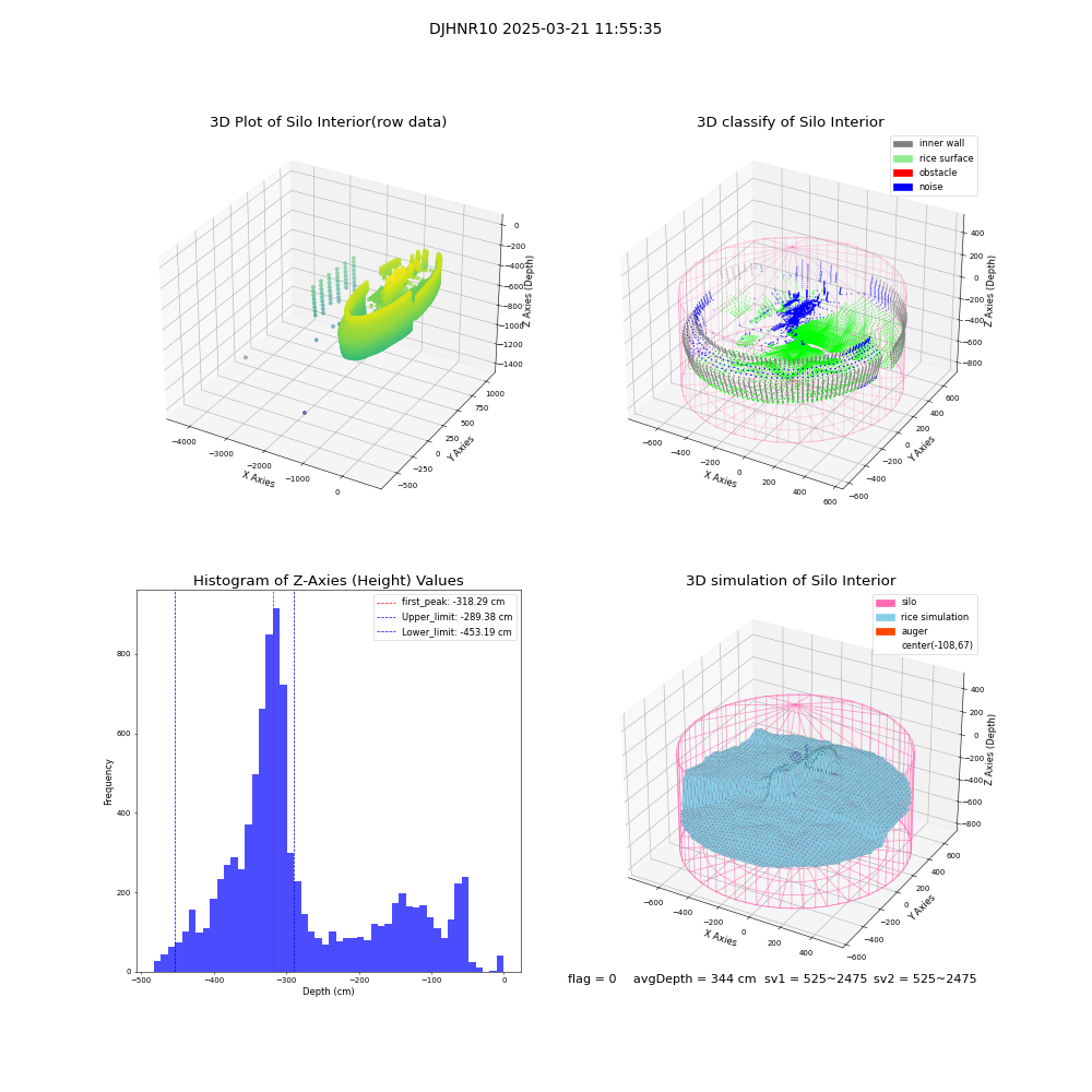 lidar visual vms_img