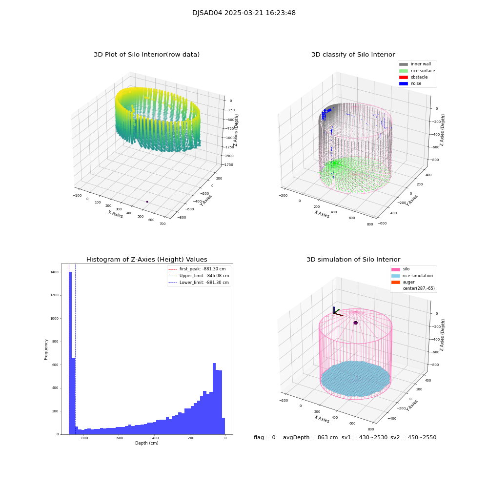 lidar visual vms_img