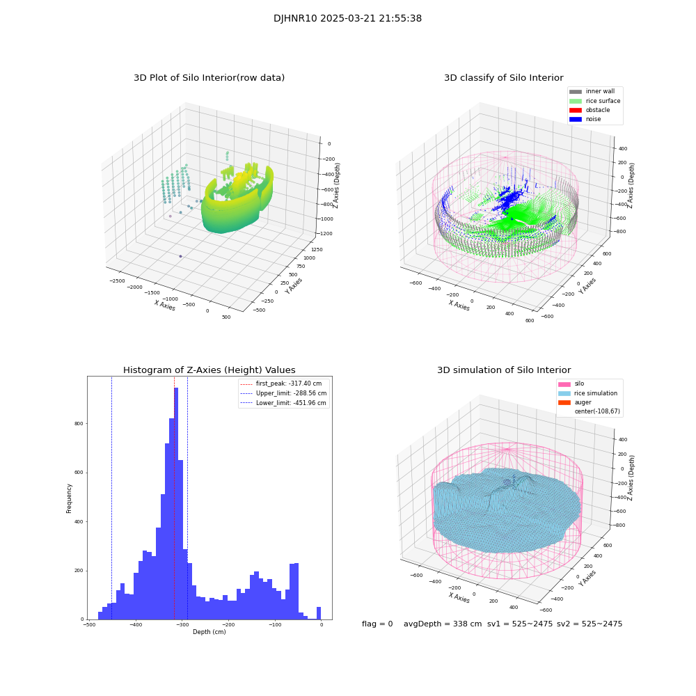 lidar visual vms_img