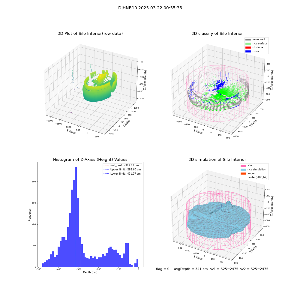 lidar visual vms_img