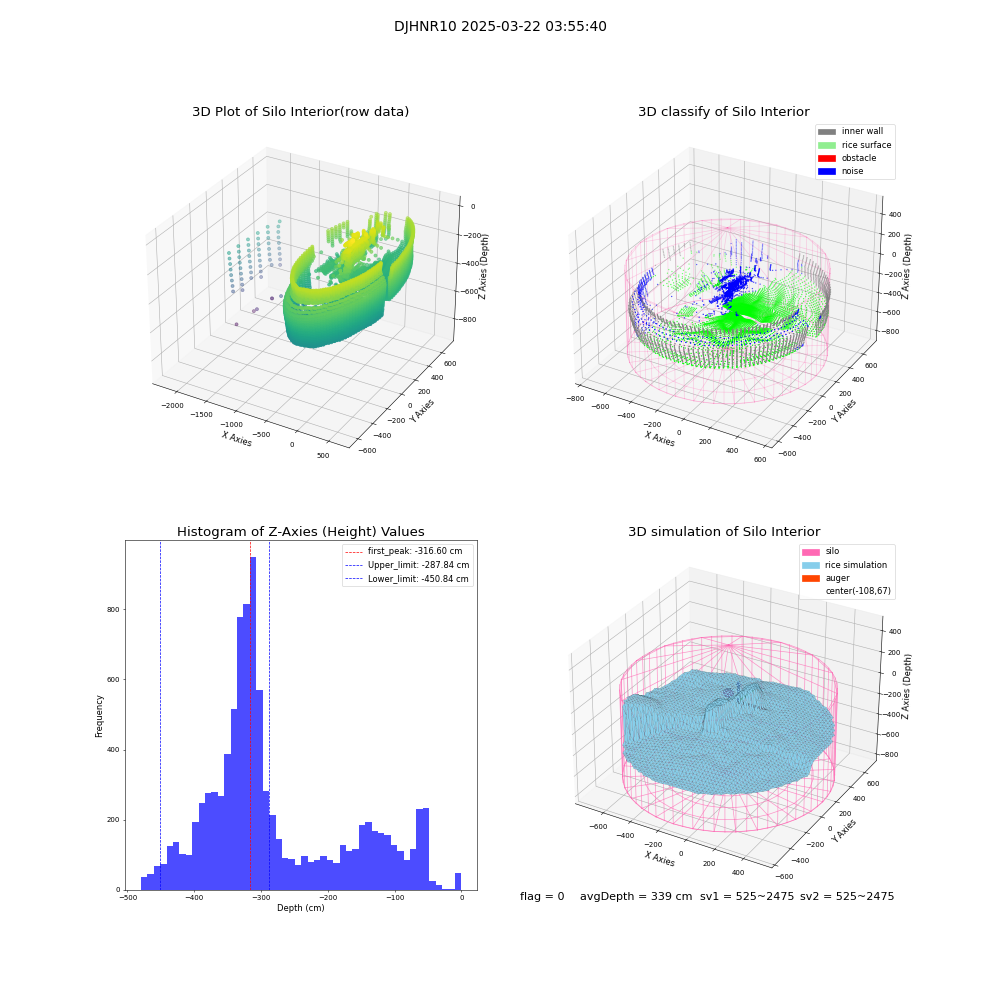 lidar visual vms_img