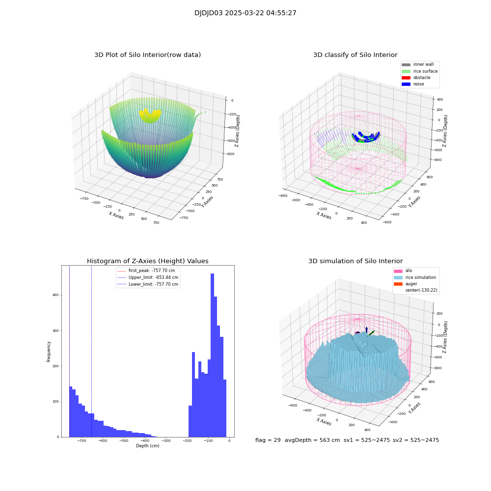 lidar visual vms_img