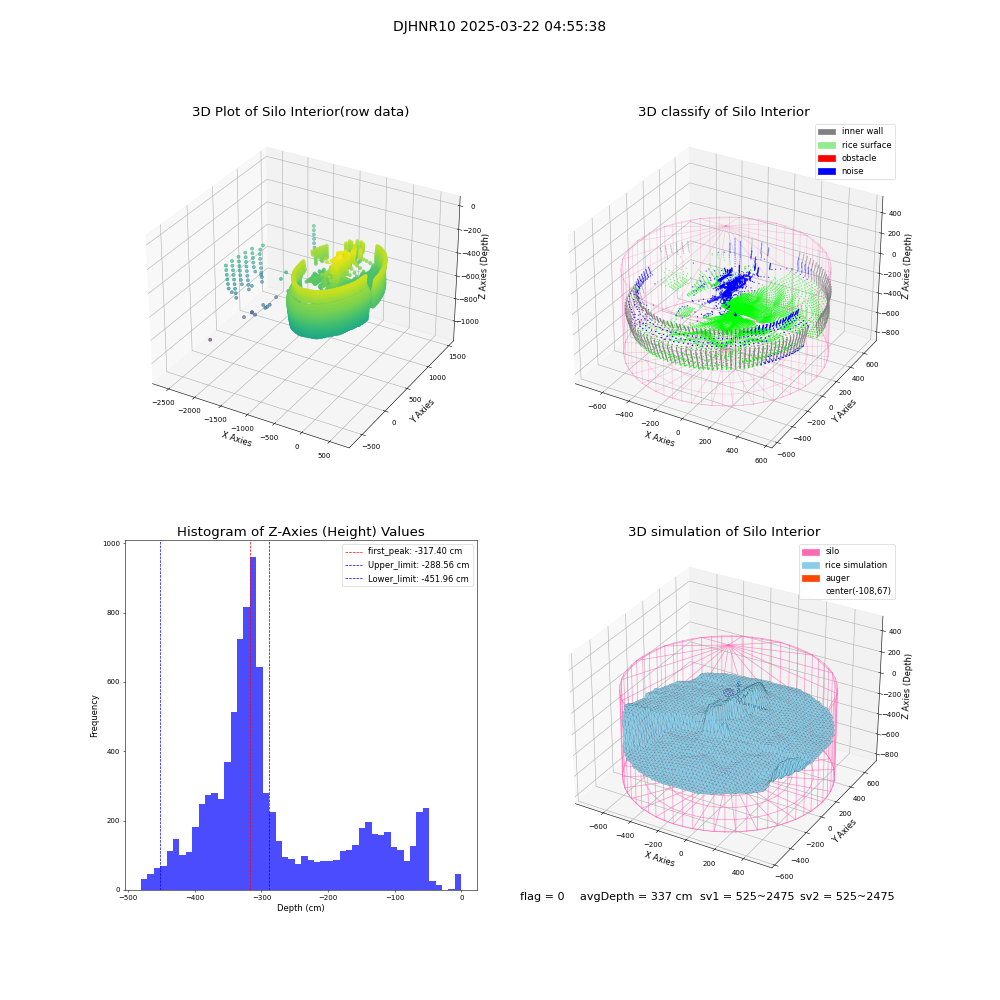 lidar visual vms_img