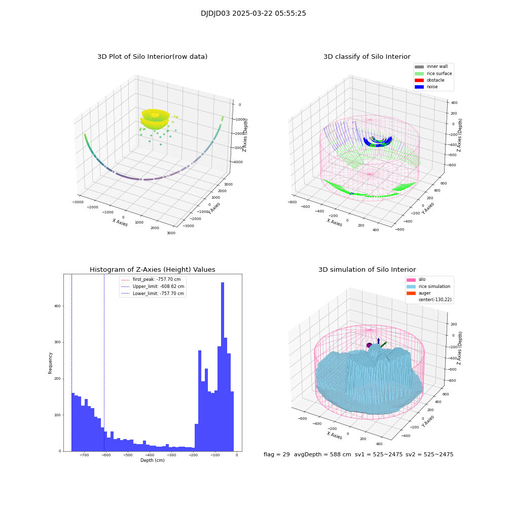 lidar visual vms_img