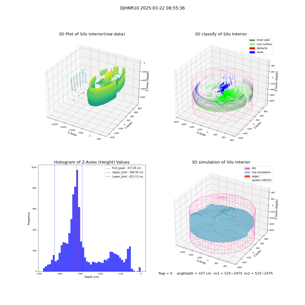 lidar visual vms_img