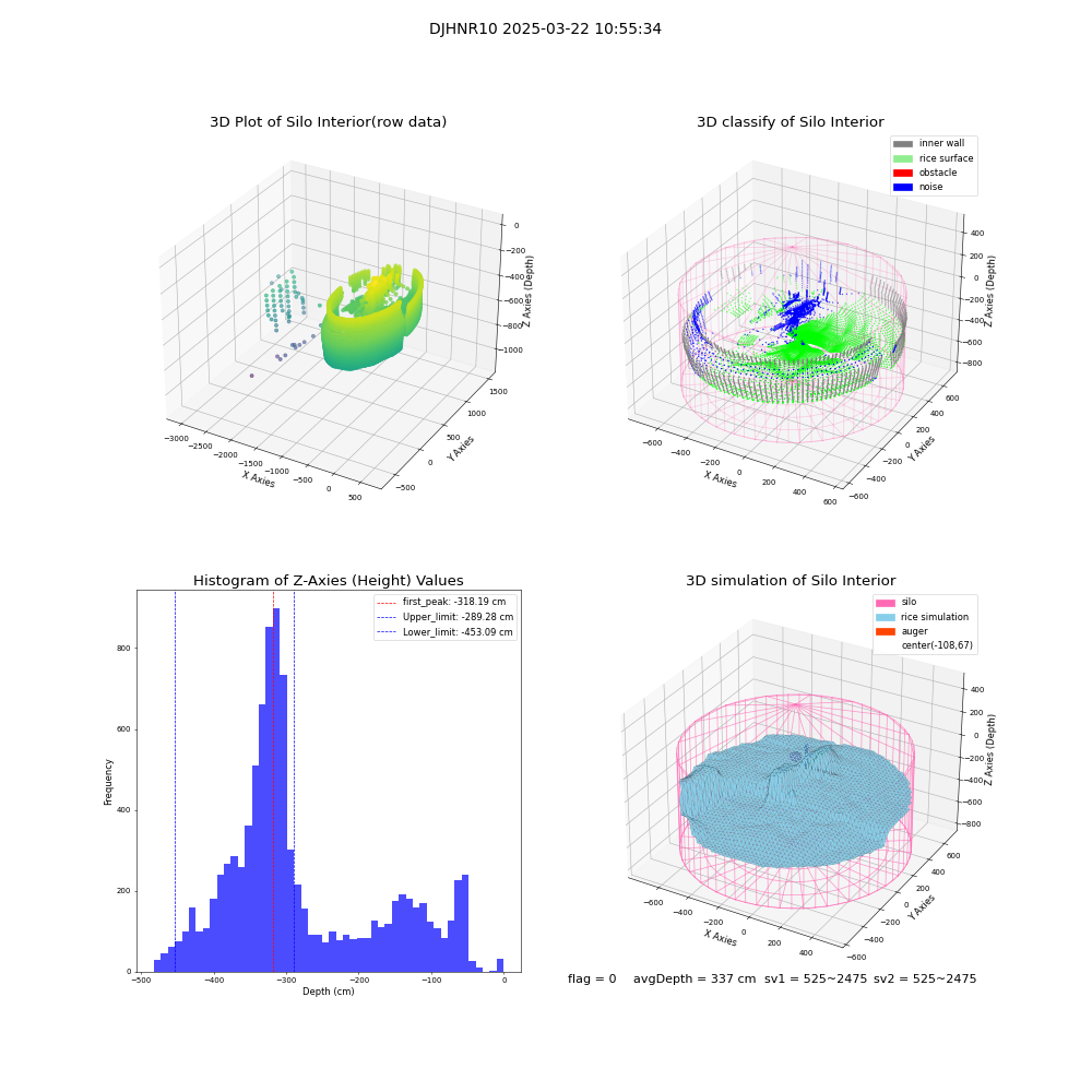 lidar visual vms_img