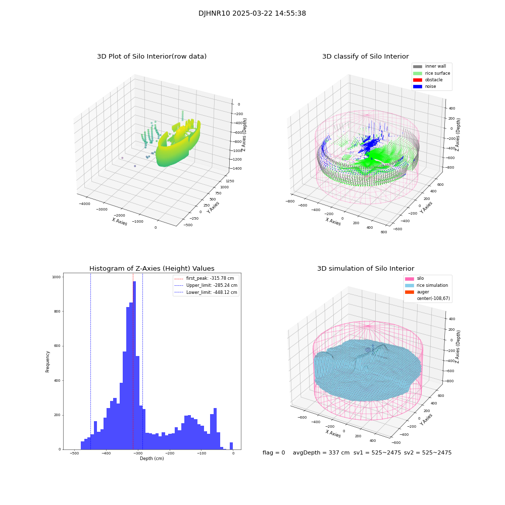 lidar visual vms_img