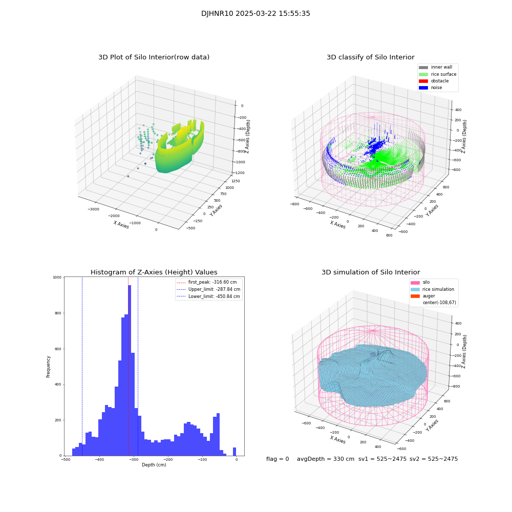 lidar visual vms_img