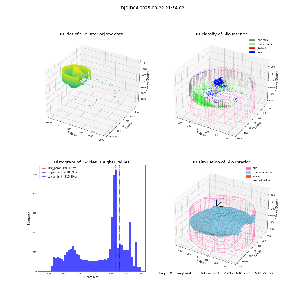 lidar visual vms_img