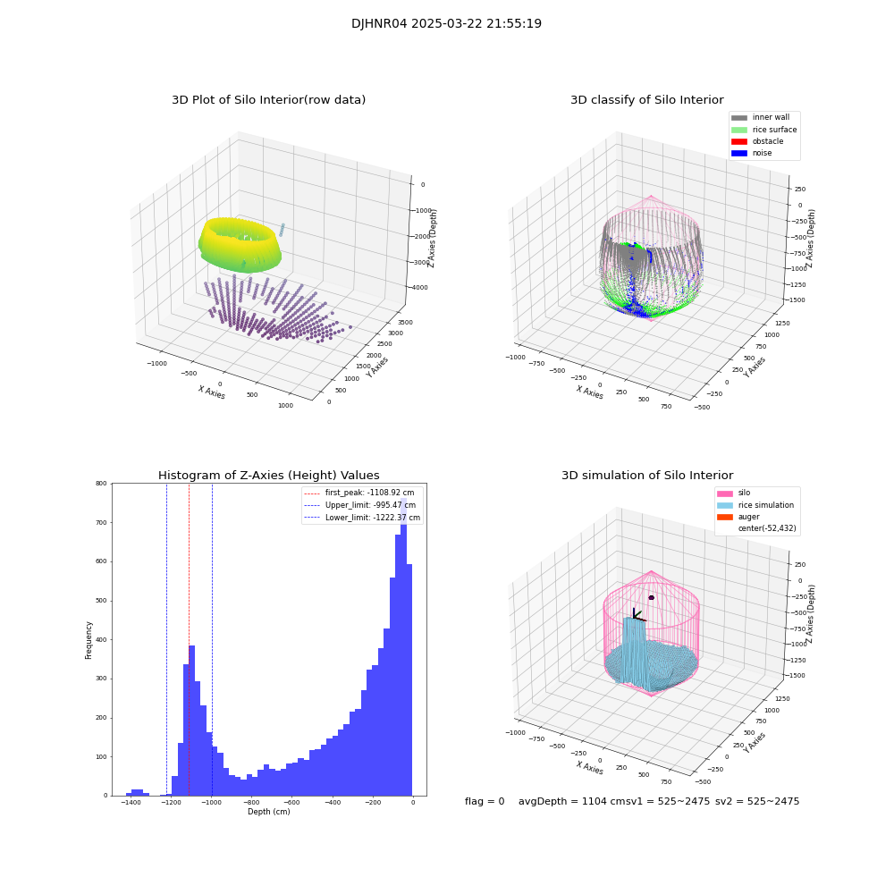 lidar visual vms_img
