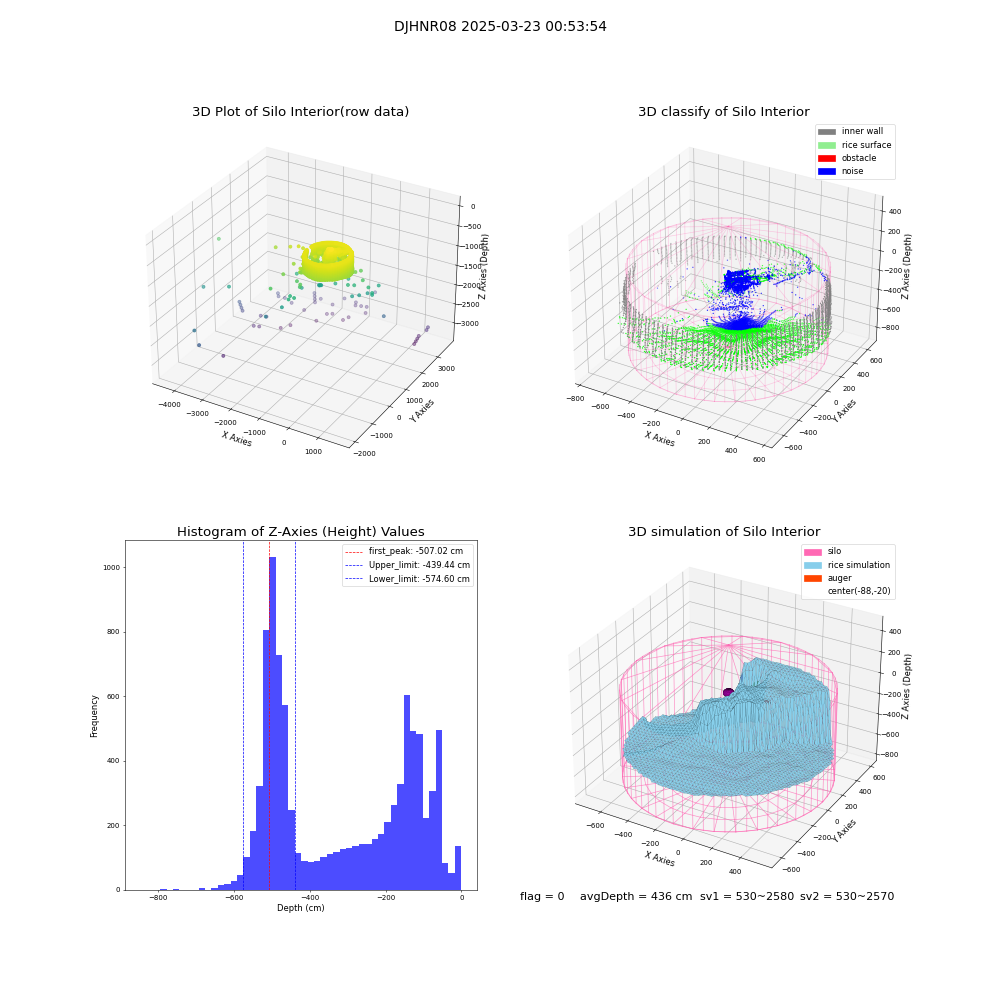 lidar visual vms_img