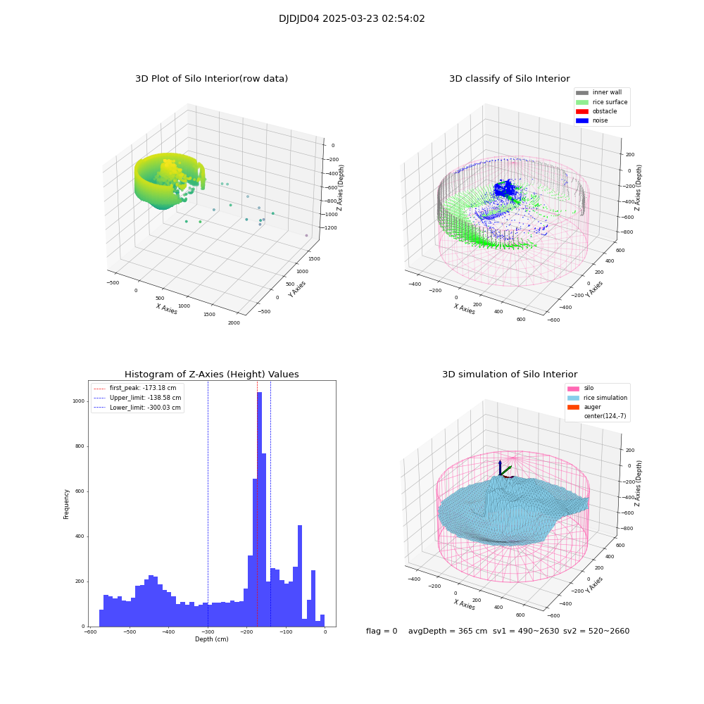 lidar visual vms_img