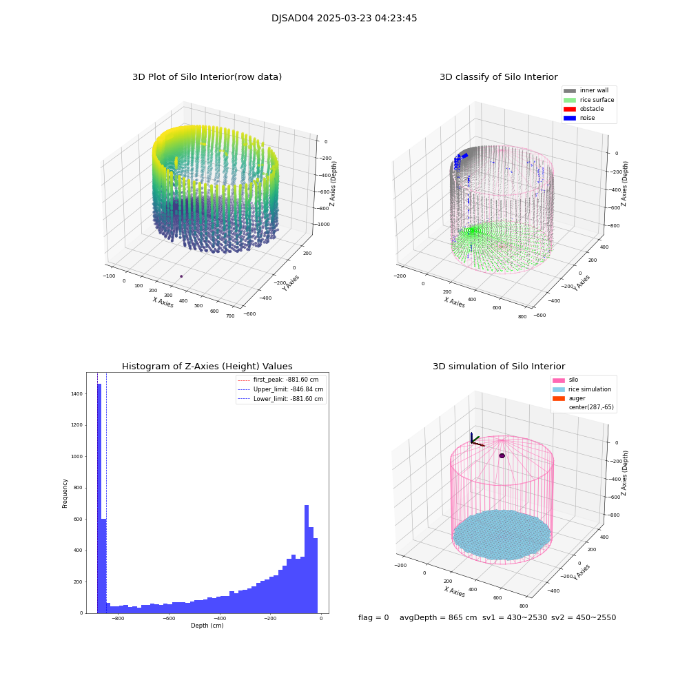 lidar visual vms_img