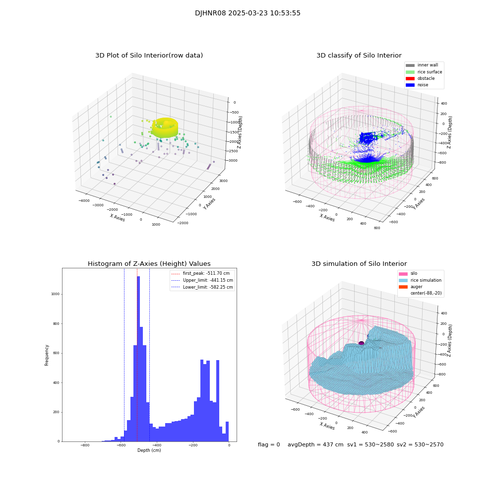 lidar visual vms_img