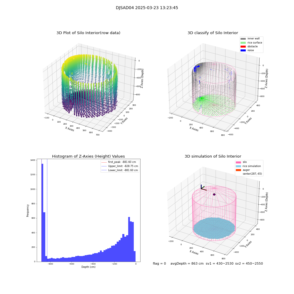 lidar visual vms_img