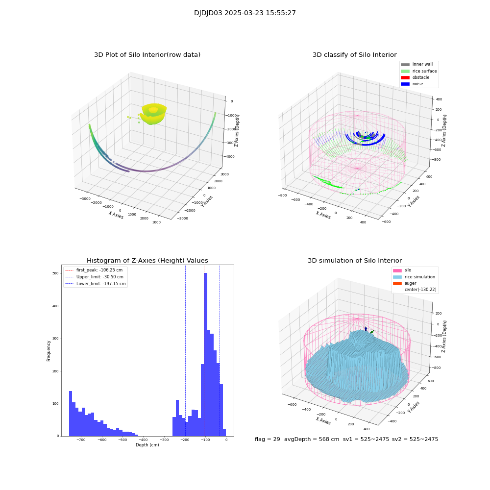 lidar visual vms_img