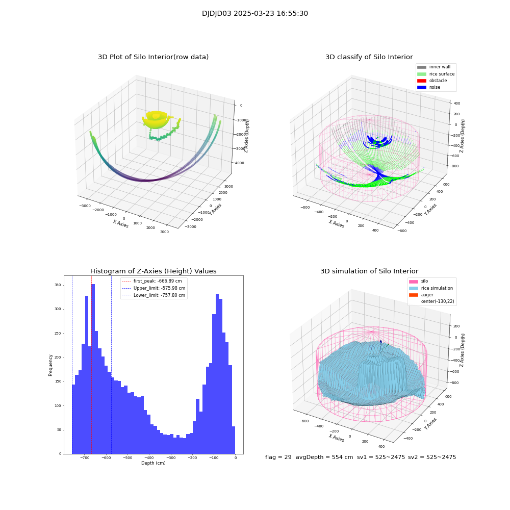 lidar visual vms_img