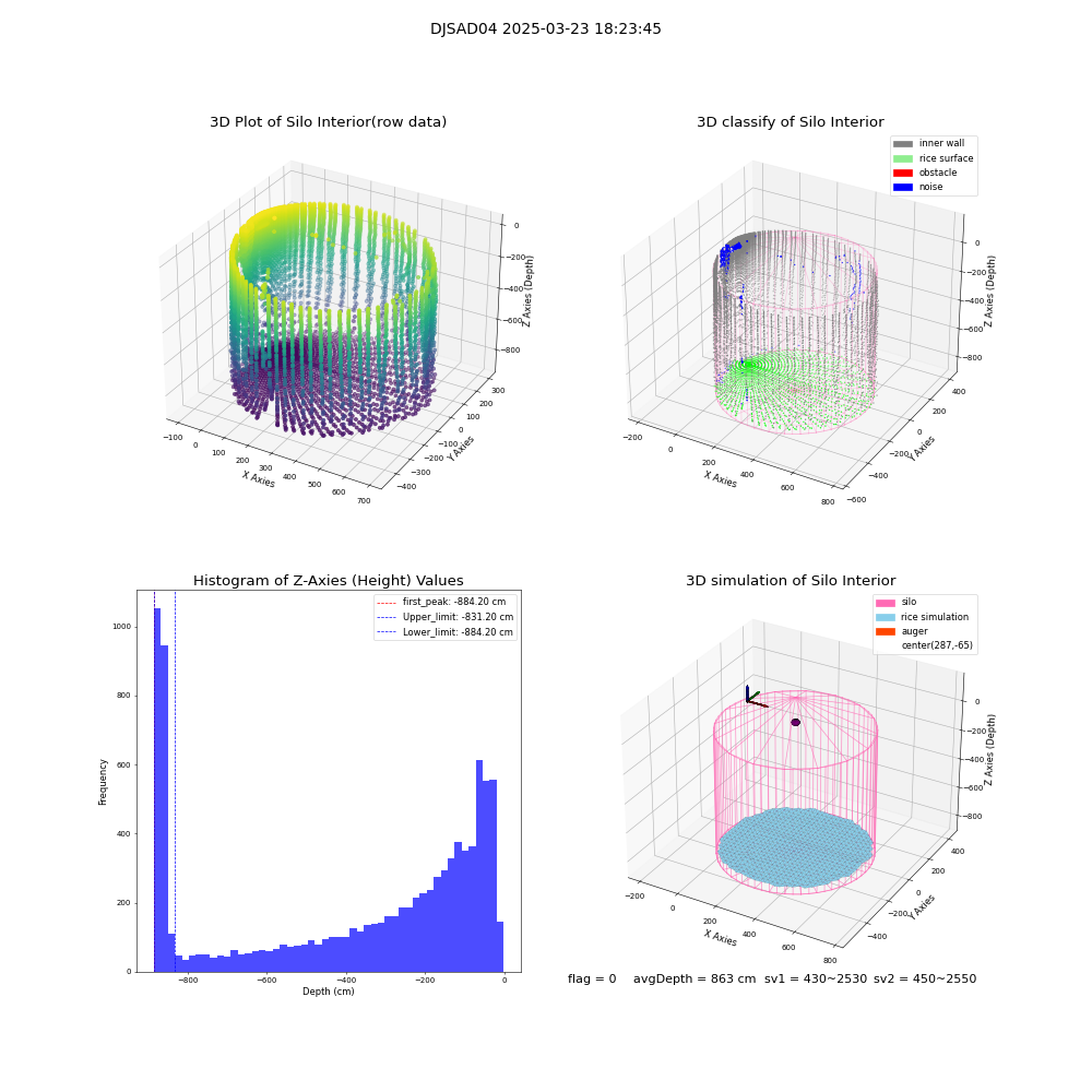 lidar visual vms_img