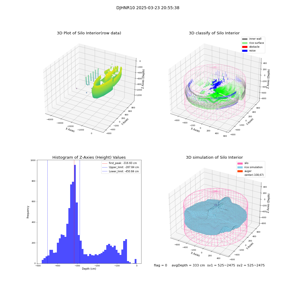 lidar visual vms_img