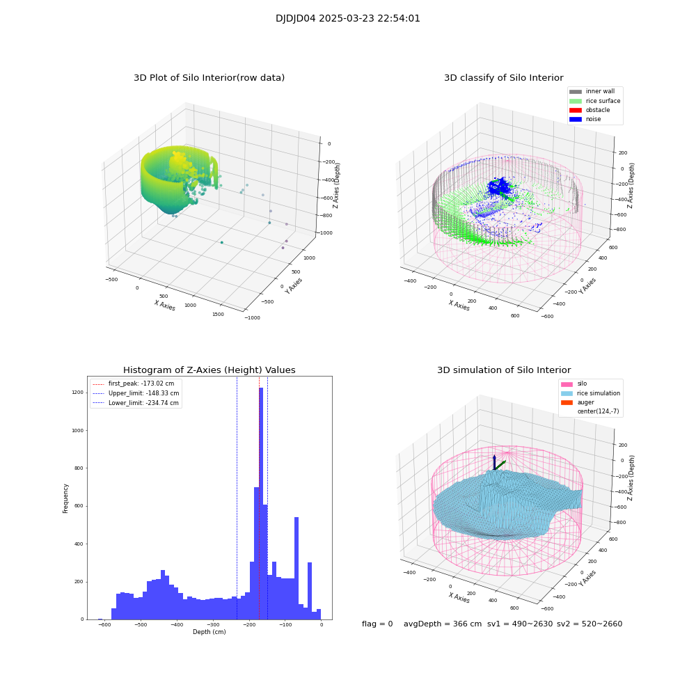 lidar visual vms_img