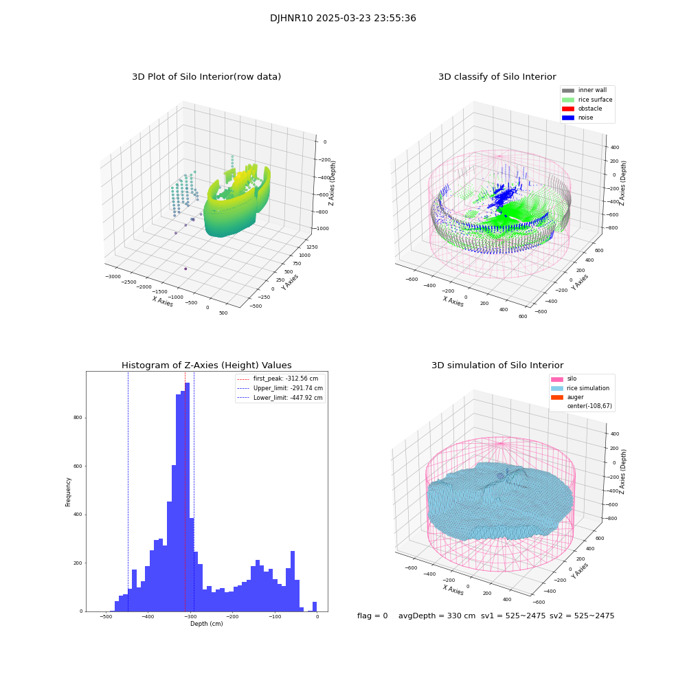 lidar visual vms_img