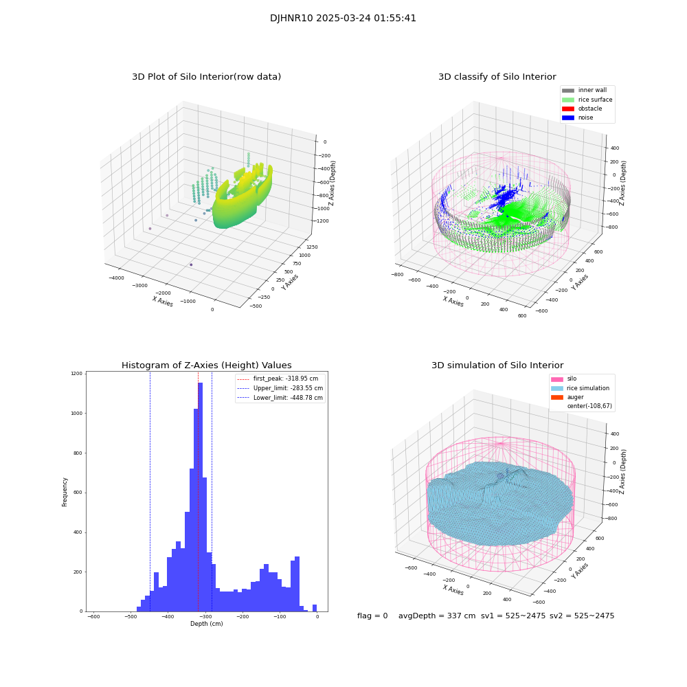lidar visual vms_img