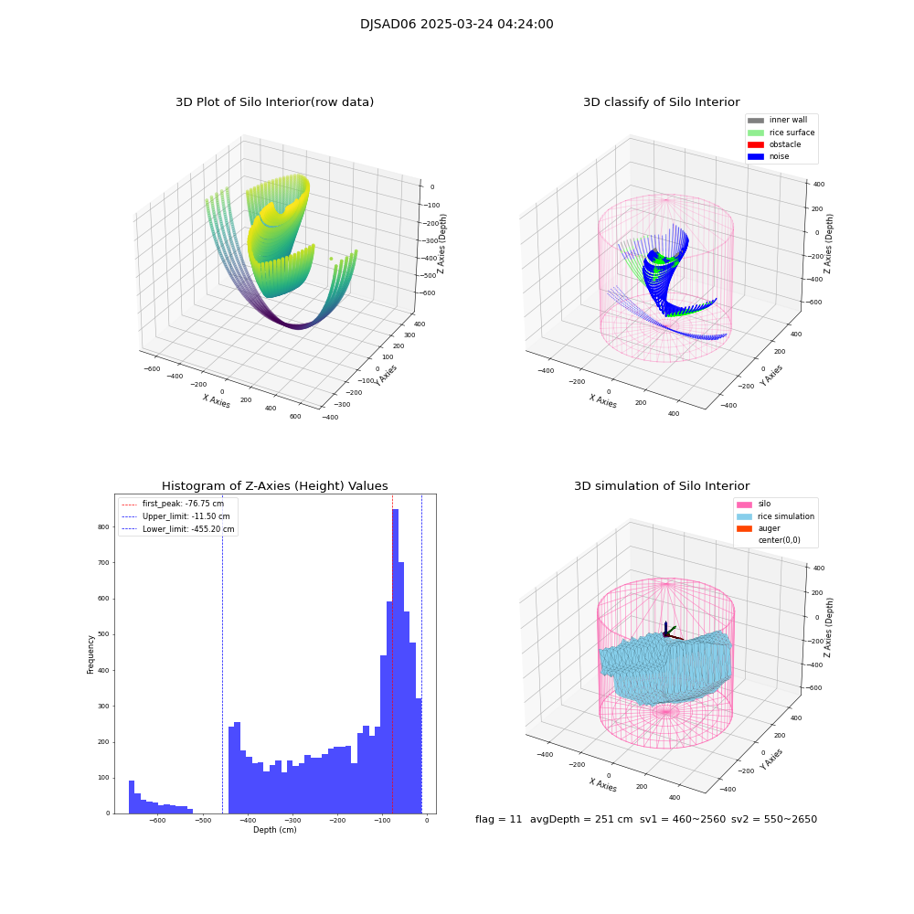 lidar visual vms_img