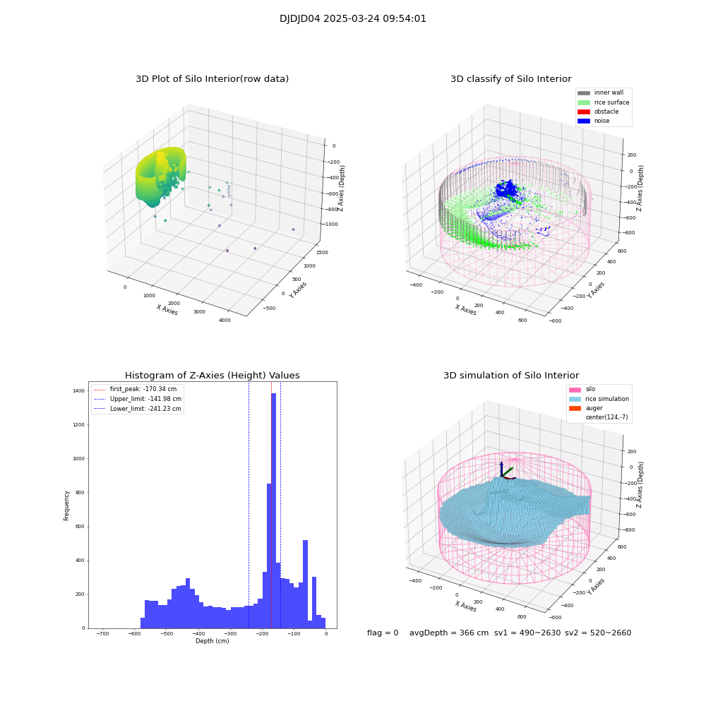 lidar visual vms_img