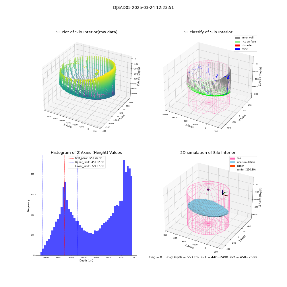 lidar visual vms_img