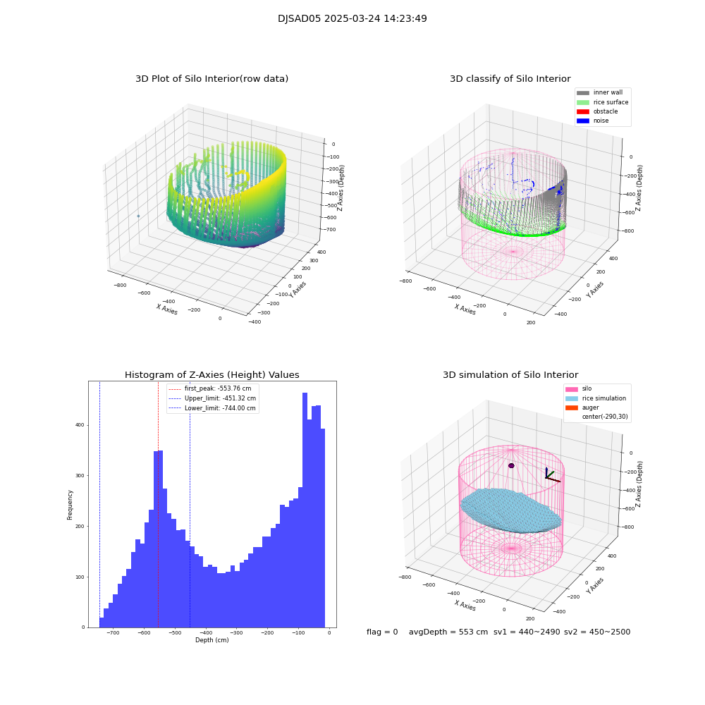 lidar visual vms_img