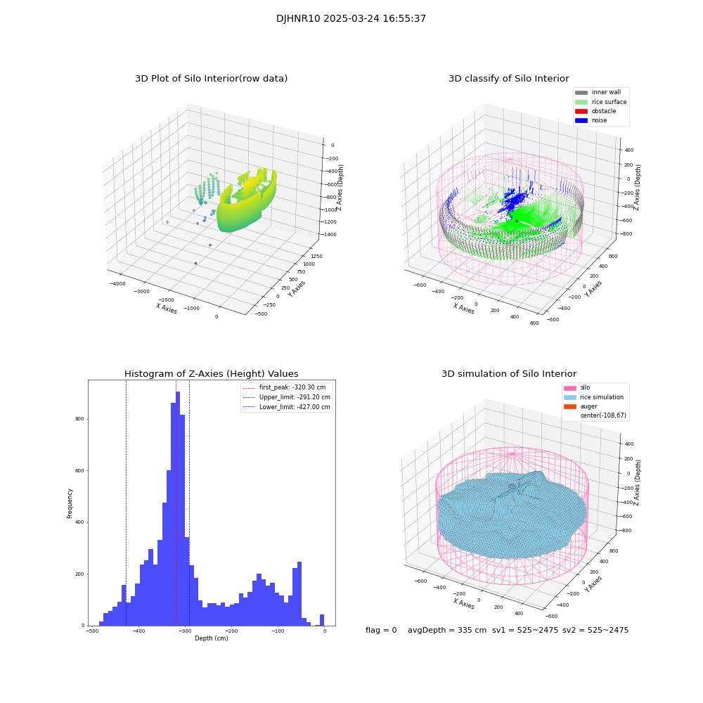 lidar visual vms_img