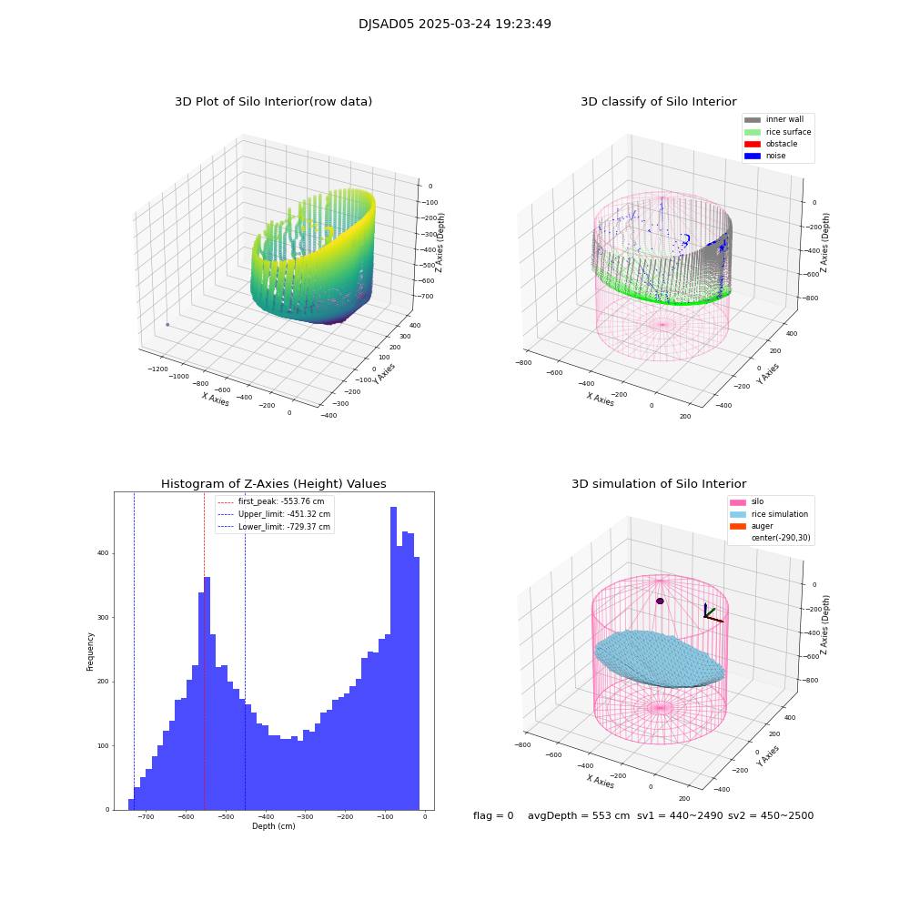 lidar visual vms_img