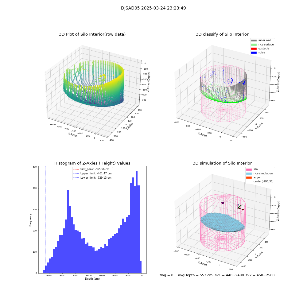 lidar visual vms_img