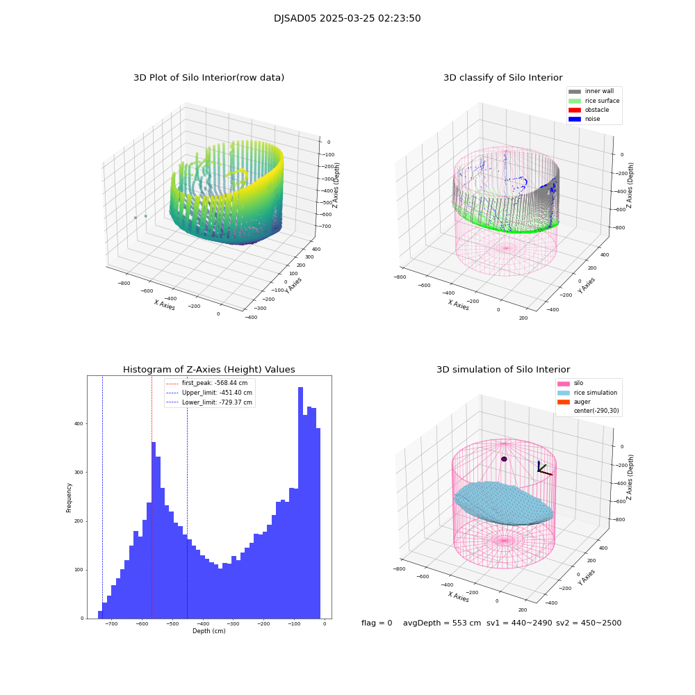 lidar visual vms_img