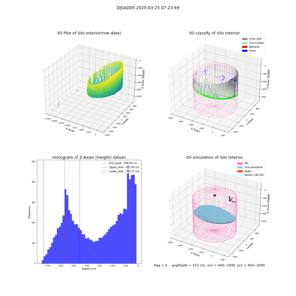 lidar visual vms_img