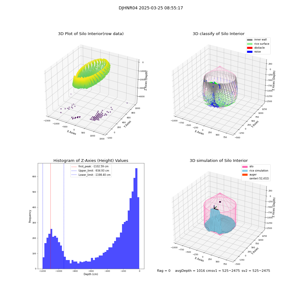lidar visual vms_img