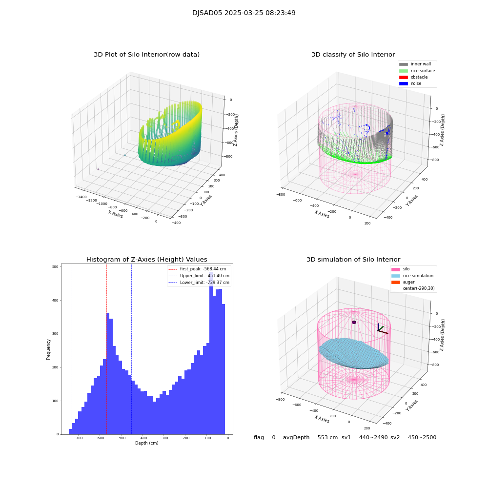 lidar visual vms_img