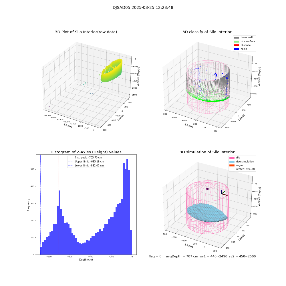 lidar visual vms_img