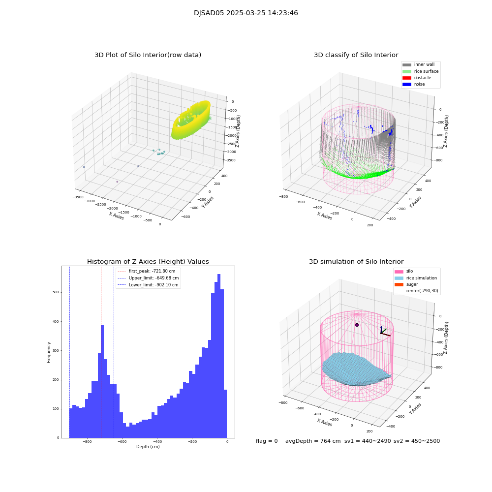 lidar visual vms_img