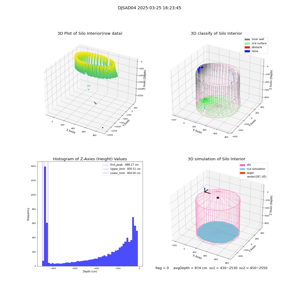 lidar visual vms_img