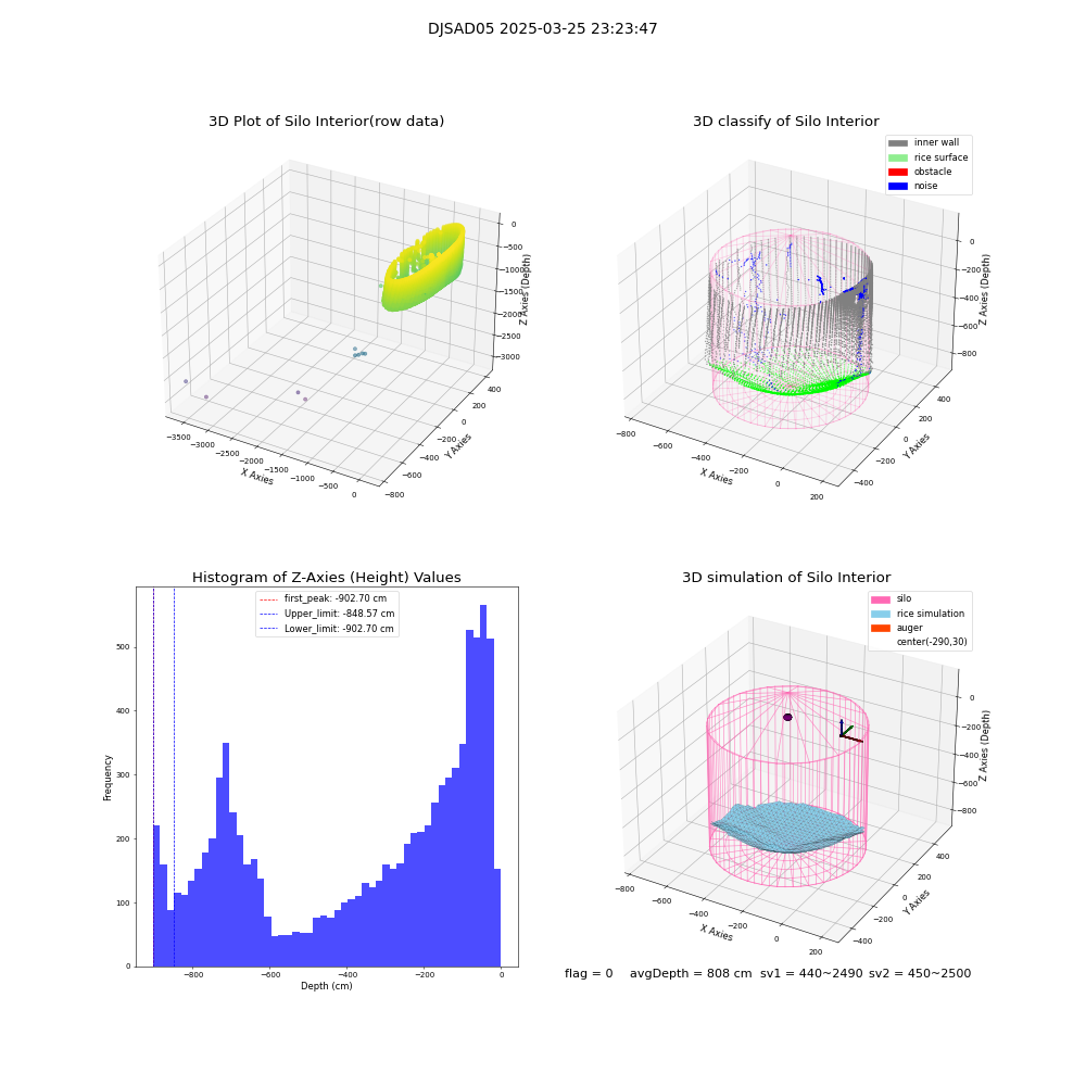 lidar visual vms_img