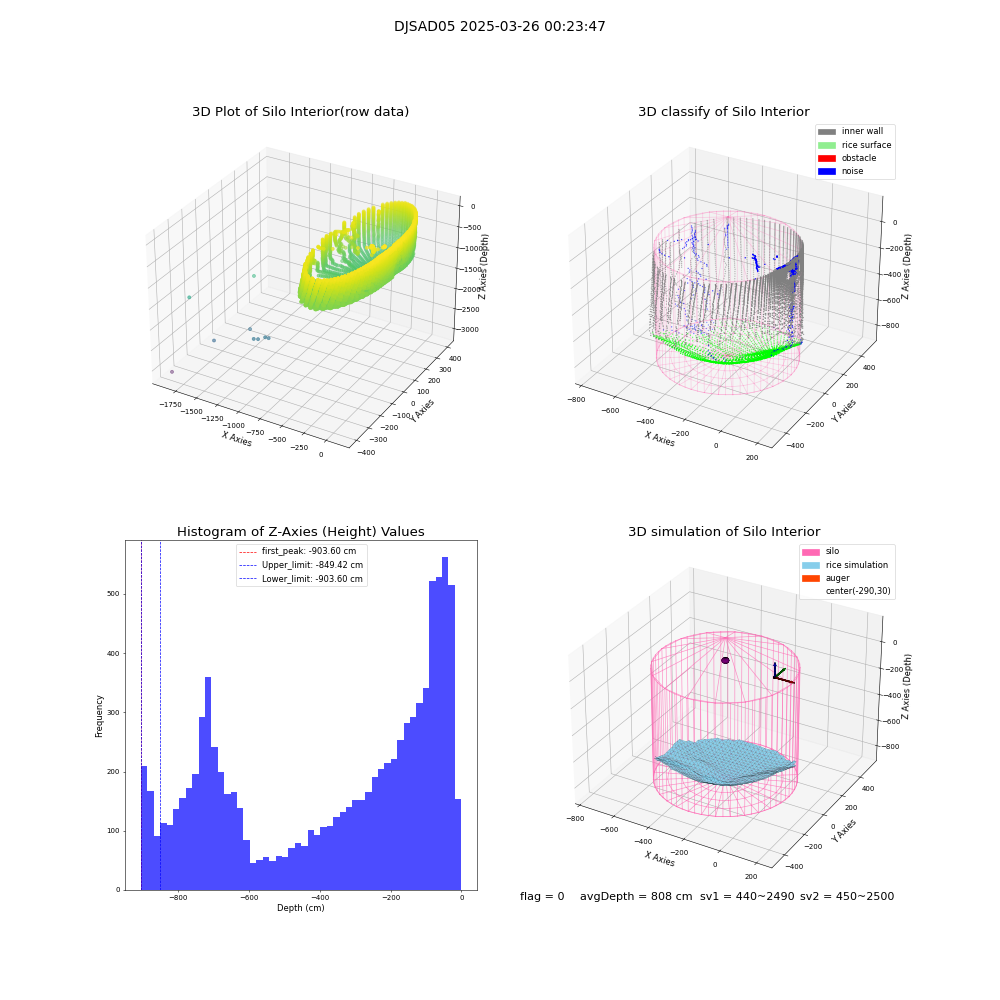 lidar visual vms_img
