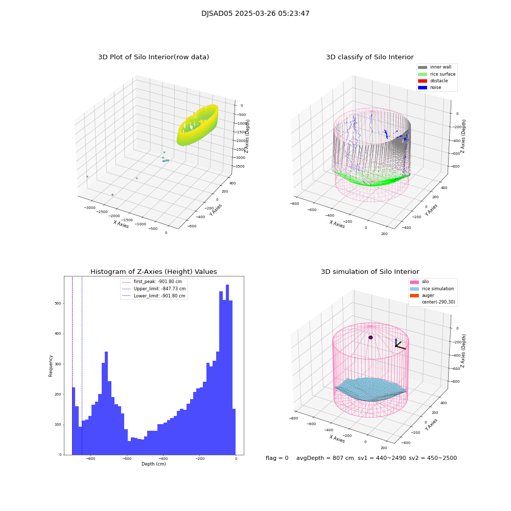 lidar visual vms_img