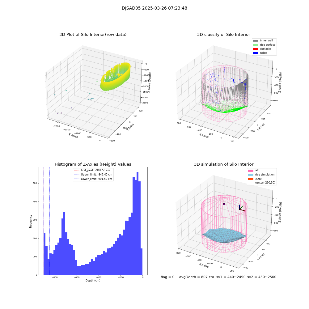 lidar visual vms_img