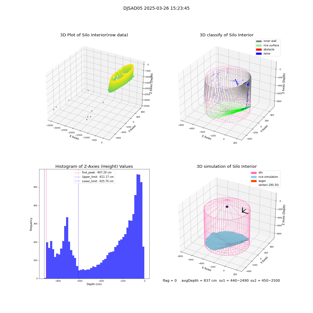 lidar visual vms_img