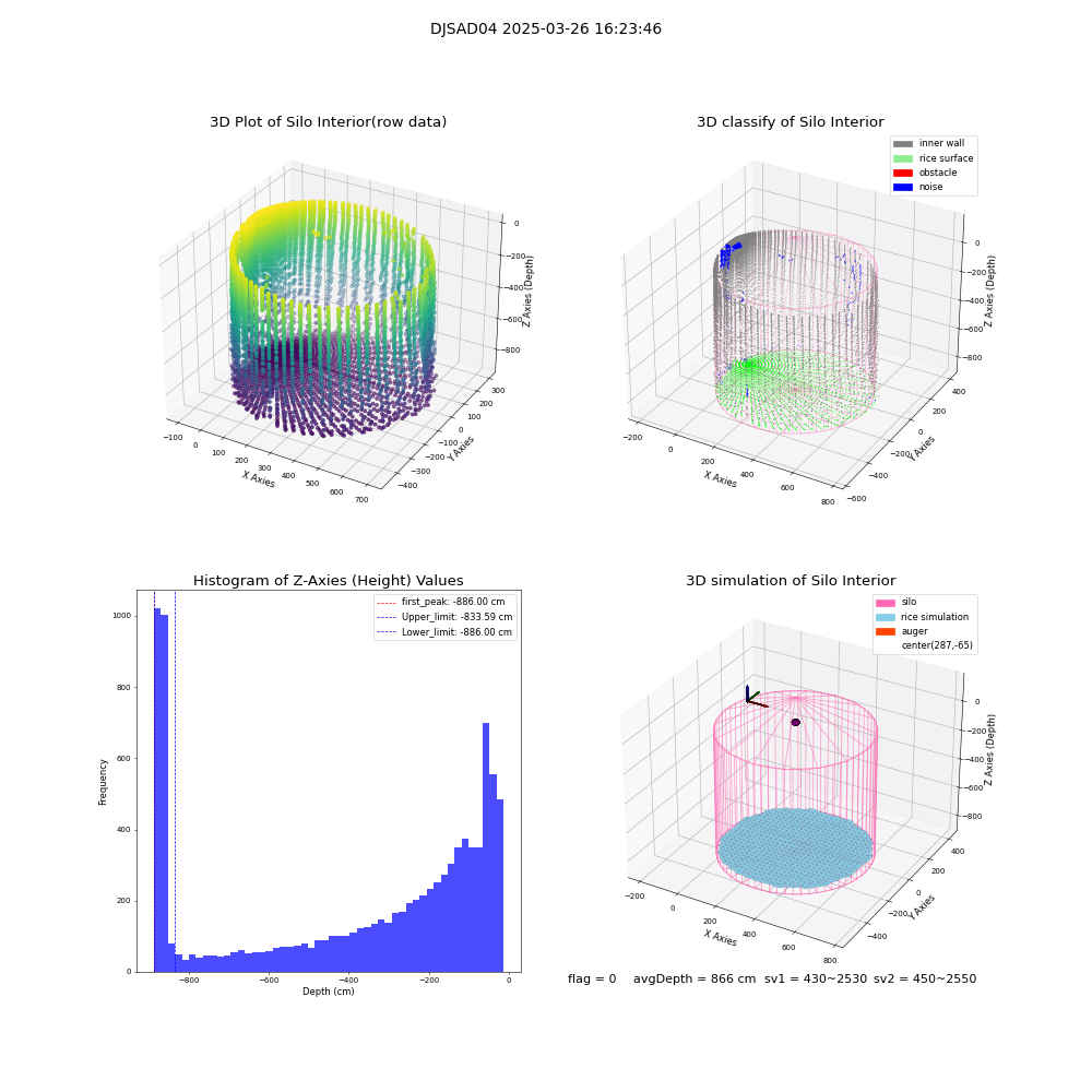 lidar visual vms_img