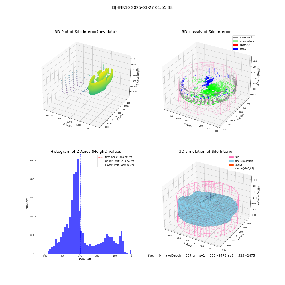 lidar visual vms_img