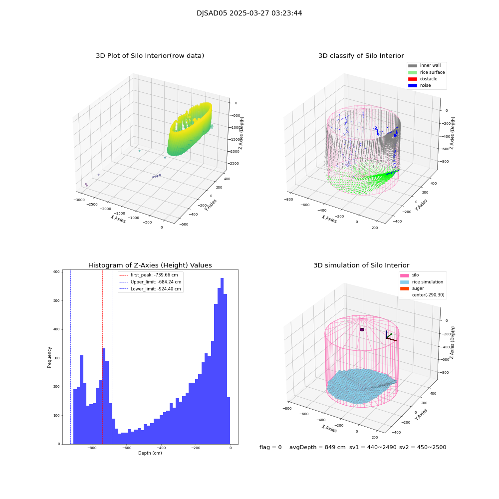 lidar visual vms_img